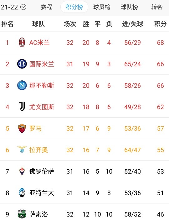 娱乐APP-英格兰曼彻斯特城豪取连胜，领跑积分榜
